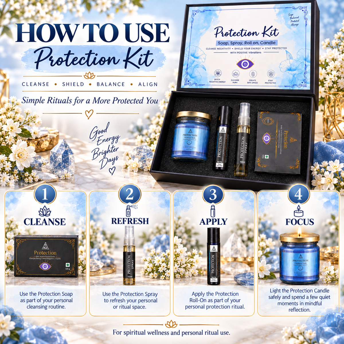 Protection Kit (Combo of 4)