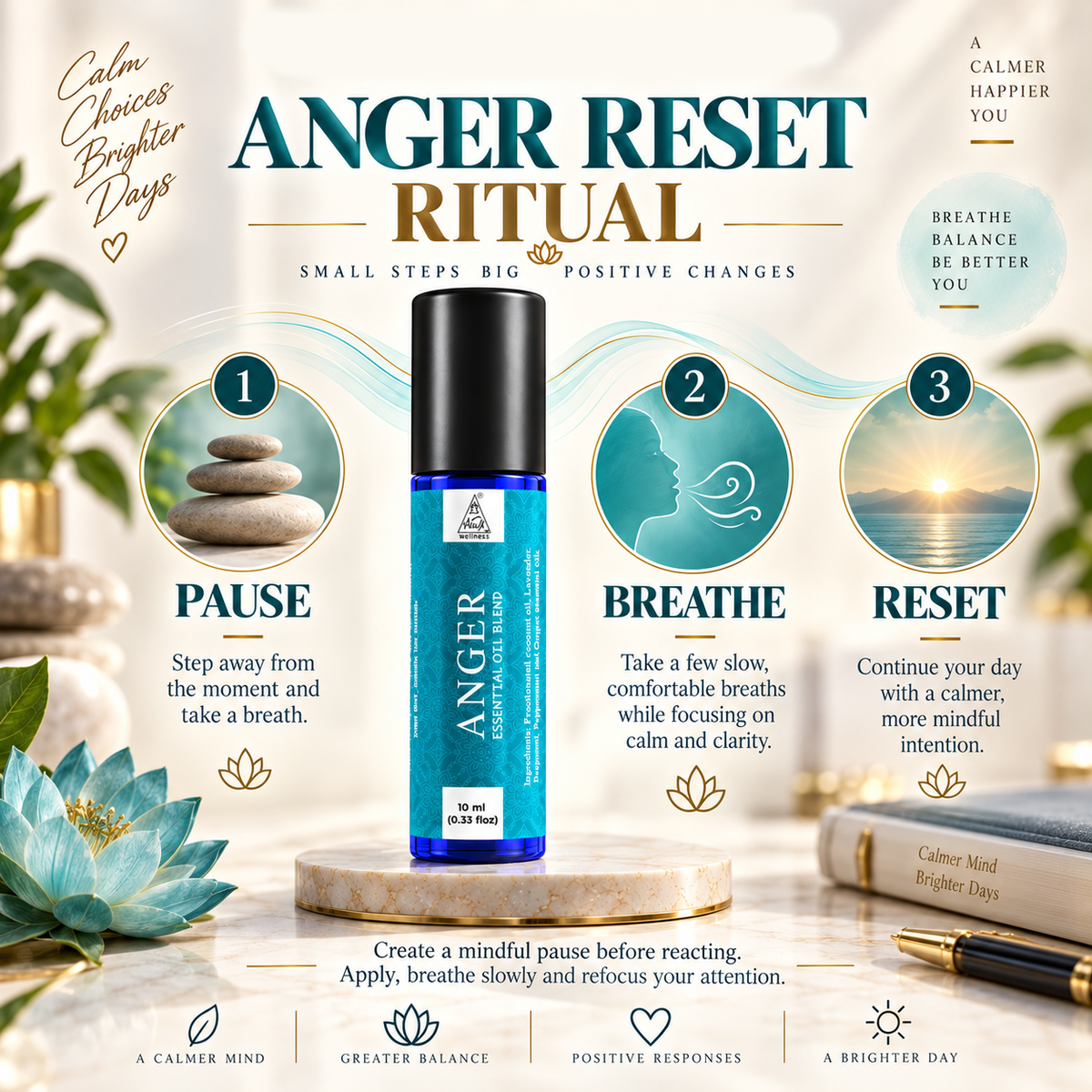 Anger Essential Oil Roll on (10ml)