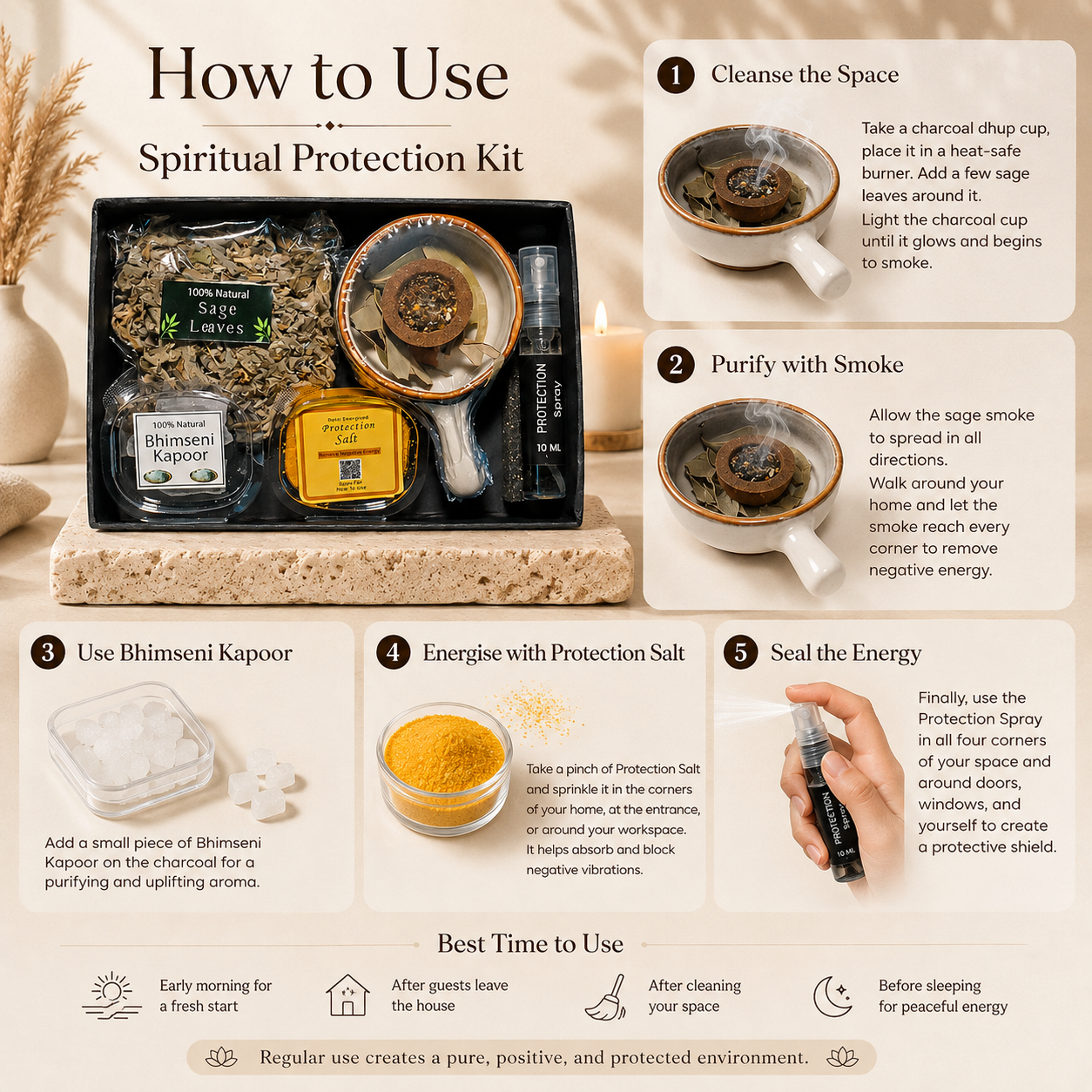 Grah Suddhi – Protection Kit | 5 Products