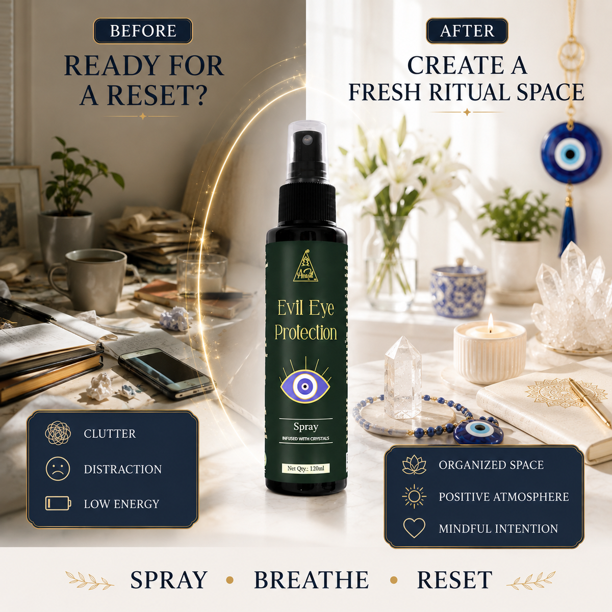 Evil Eye Protection spray | Reiki Energized | Aromatherapy (120ml)