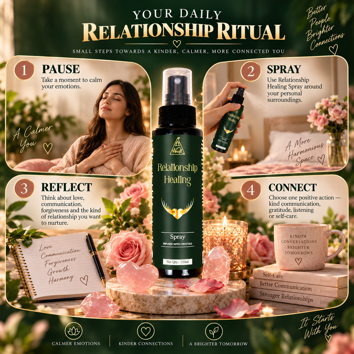 Relationship Healing spray | Reiki Energized | Aromatherapy (120ml)